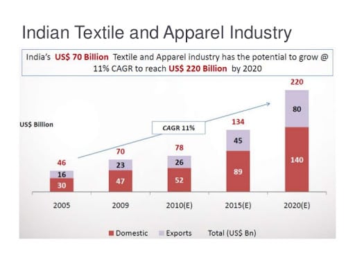 India - luxury goods purchase reasons 2019